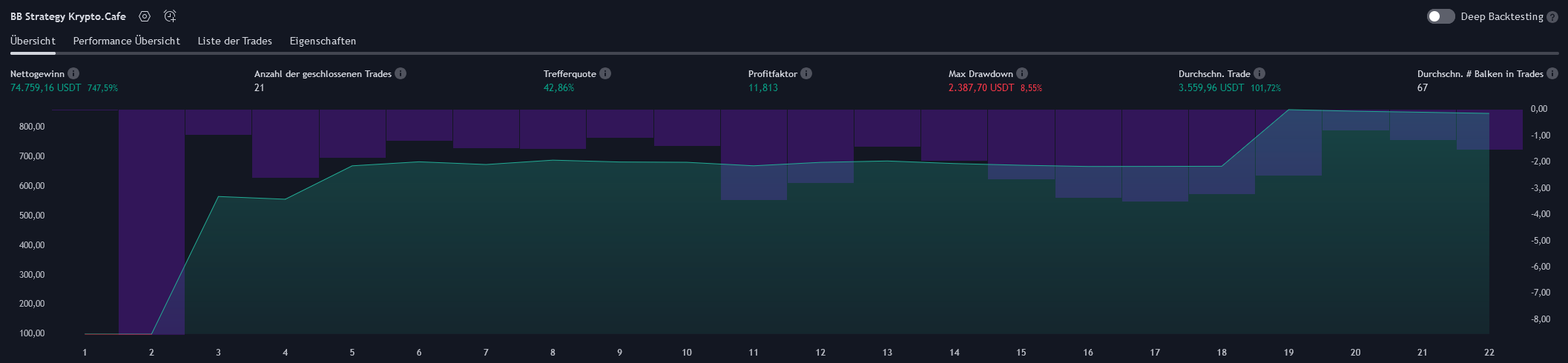 Backtest