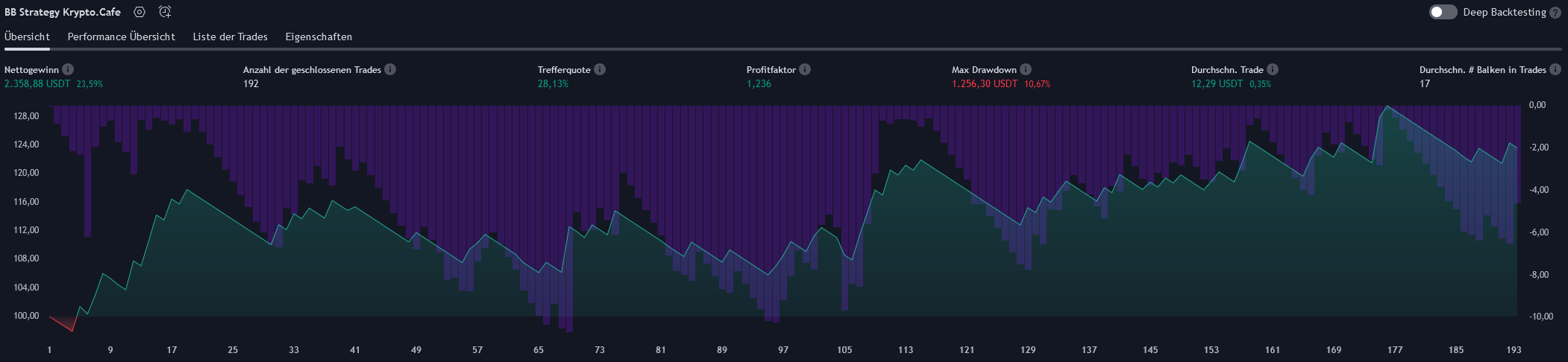 Backtest